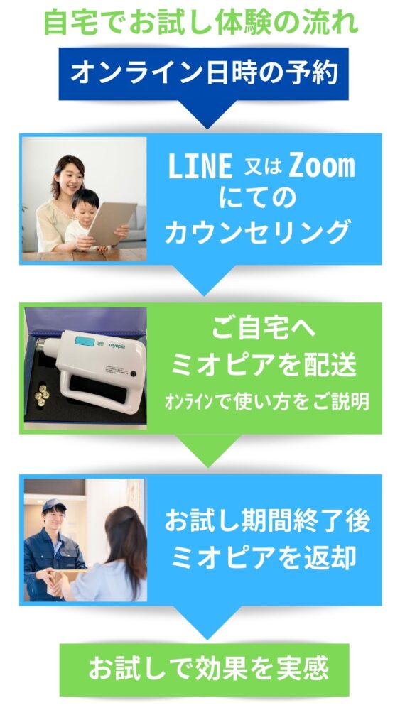 自宅でお試し体験